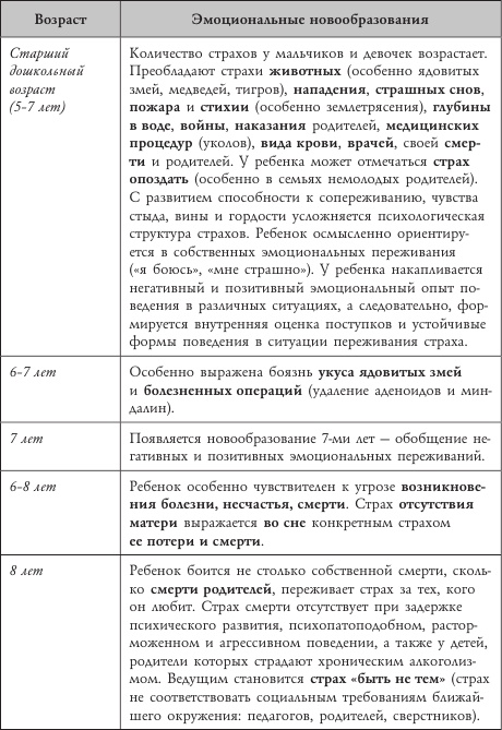 Психология страхов дошкольников Психология страхов дошкольников