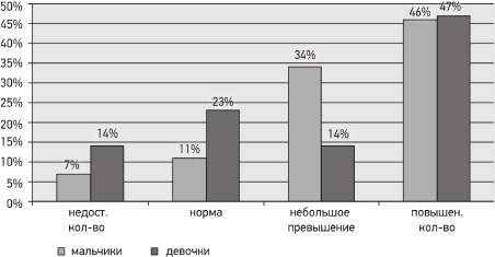 Психология страхов дошкольников Психология страхов дошкольников