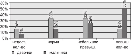 Психология страхов дошкольников Психология страхов дошкольников