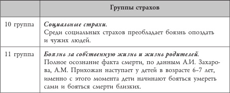 Психология страхов дошкольников Психология страхов дошкольников