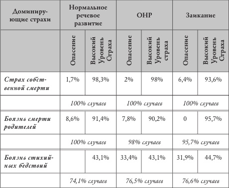 Психология страхов дошкольников Психология страхов дошкольников