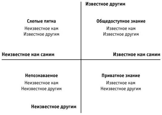 Прыгни выше головы Прыгни выше головы