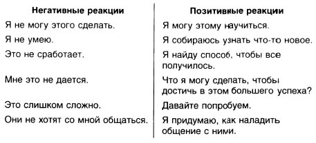 Год, прожитый правильно. 52 шага к здоровому образу жизни Год, прожитый правильно. 52 шага к здоровому образу жизни