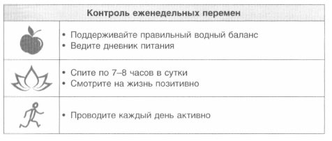 Год, прожитый правильно. 52 шага к здоровому образу жизни Год, прожитый правильно. 52 шага к здоровому образу жизни