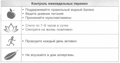 Год, прожитый правильно. 52 шага к здоровому образу жизни Год, прожитый правильно. 52 шага к здоровому образу жизни