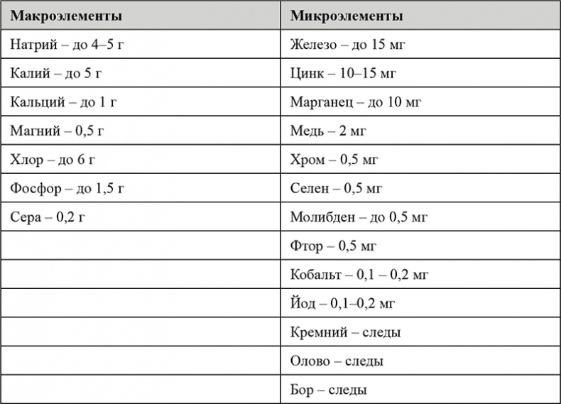Питание и здоровье Питание и здоровье