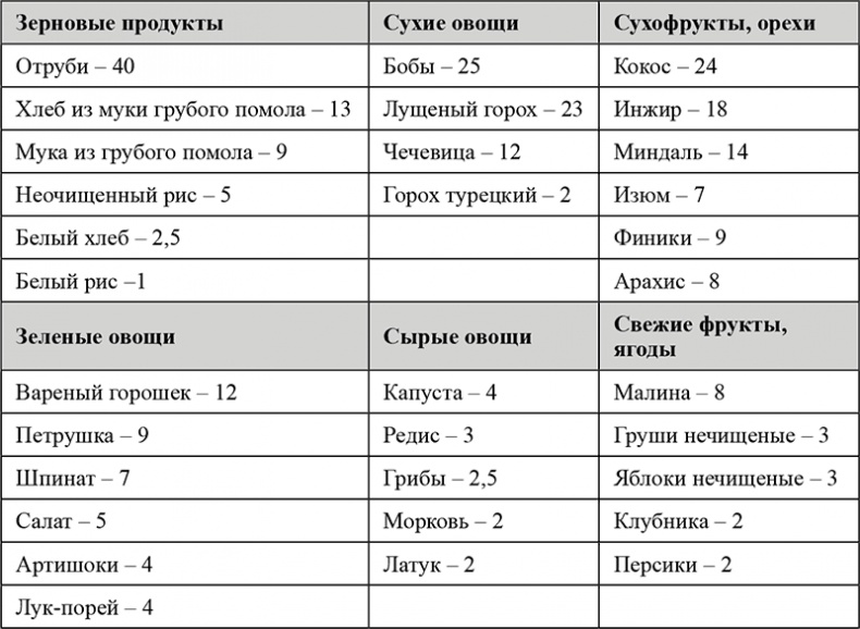 Питание и здоровье Питание и здоровье