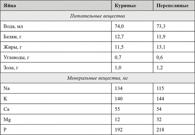 Питание и здоровье Питание и здоровье