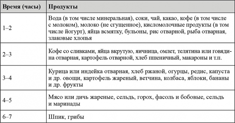 Питание и здоровье Питание и здоровье