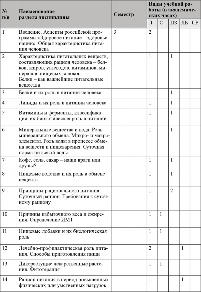 Питание и здоровье Питание и здоровье