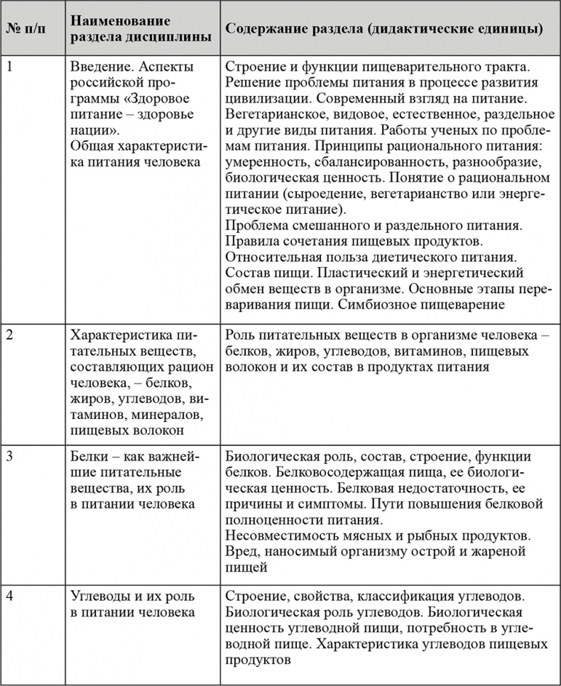 Питание и здоровье Питание и здоровье