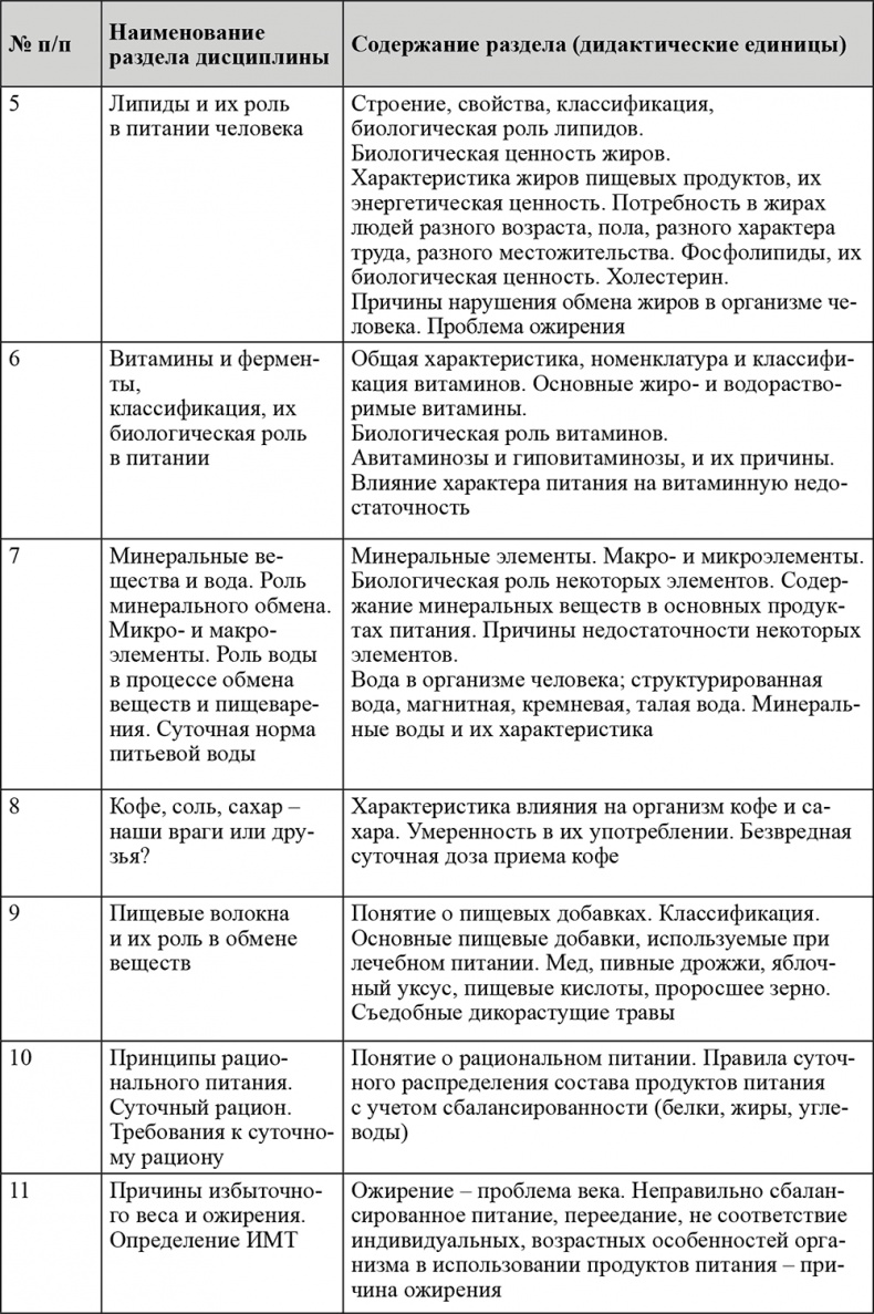 Питание и здоровье Питание и здоровье