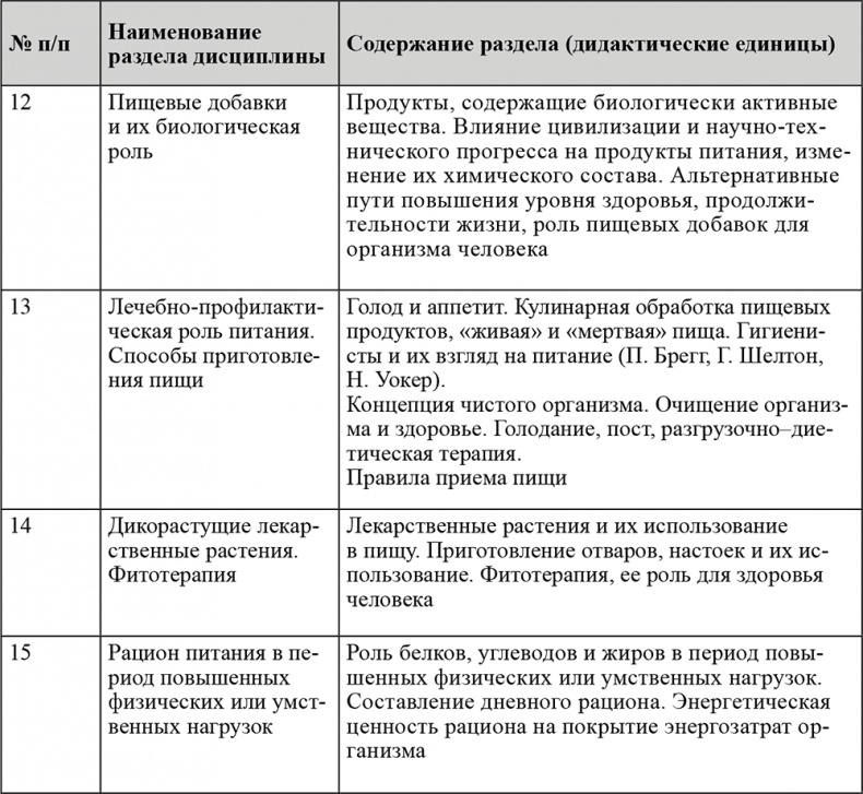 Питание и здоровье Питание и здоровье