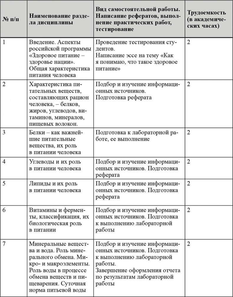 Питание и здоровье Питание и здоровье