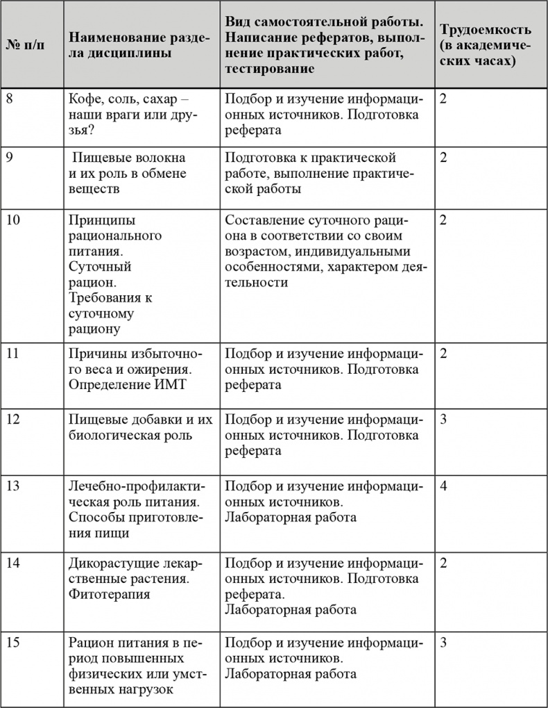 Питание и здоровье Питание и здоровье