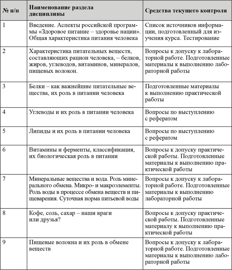 Питание и здоровье Питание и здоровье