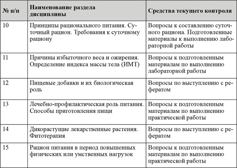 Питание и здоровье Питание и здоровье