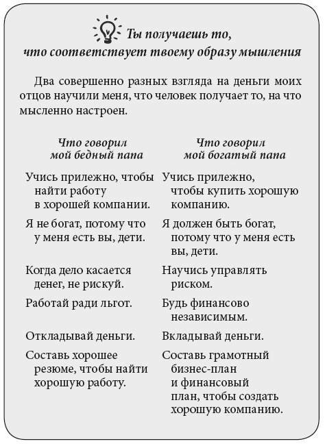 Богатый папа, бедный папа для подростков Богатый папа, бедный папа для подростков
