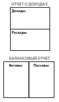 Богатый папа, бедный папа для подростков Богатый папа, бедный папа для подростков