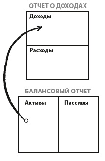 Богатый папа, бедный папа для подростков Богатый папа, бедный папа для подростков
