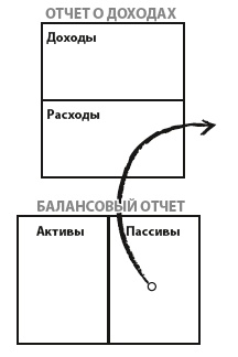 Богатый папа, бедный папа для подростков Богатый папа, бедный папа для подростков