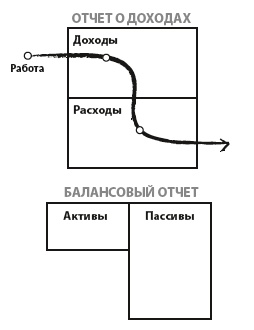Богатый папа, бедный папа для подростков Богатый папа, бедный папа для подростков