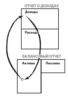 Богатый папа, бедный папа для подростков Богатый папа, бедный папа для подростков
