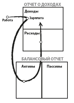 Богатый папа, бедный папа для подростков Богатый папа, бедный папа для подростков