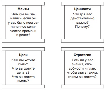 Путь к финансовой свободе Путь к финансовой свободе