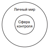 Путь к финансовой свободе Путь к финансовой свободе
