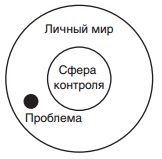 Путь к финансовой свободе Путь к финансовой свободе