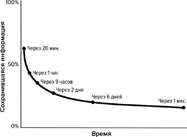 Эйнштейн гуляет по Луне. Наука и искусство запоминания Эйнштейн гуляет по Луне. Наука и искусство запоминания