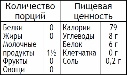 2-дневная диета