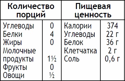 2-дневная диета 2-дневная диета