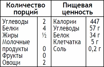 2-дневная диета 2-дневная диета