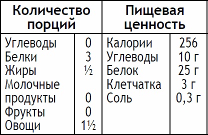2-дневная диета 2-дневная диета