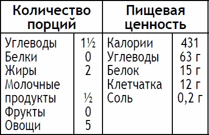 2-дневная диета 2-дневная диета