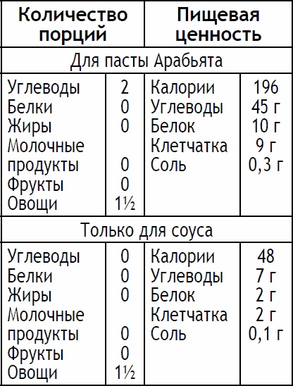 2-дневная диета 2-дневная диета