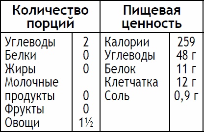 2-дневная диета 2-дневная диета