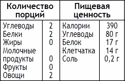 2-дневная диета 2-дневная диета