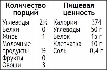2-дневная диета 2-дневная диета