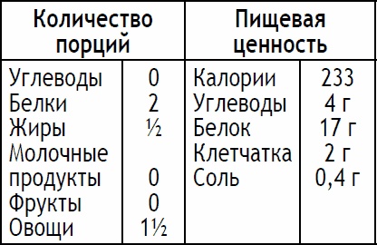 2-дневная диета 2-дневная диета