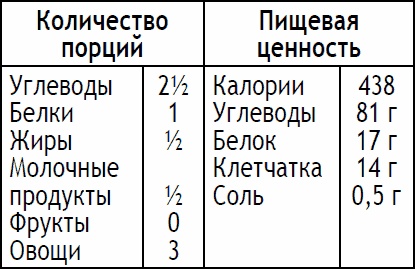 2-дневная диета 2-дневная диета