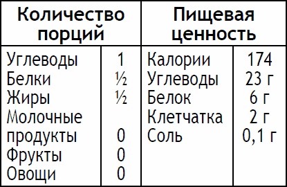 2-дневная диета 2-дневная диета