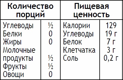 2-дневная диета 2-дневная диета