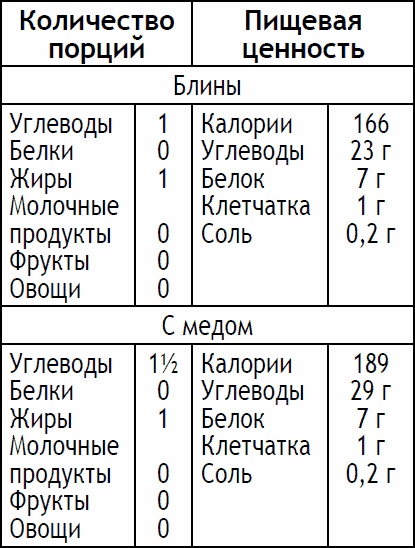 2-дневная диета 2-дневная диета