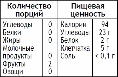 2-дневная диета 2-дневная диета