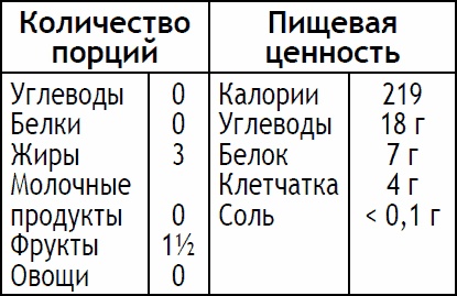 2-дневная диета 2-дневная диета
