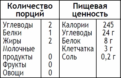 2-дневная диета 2-дневная диета