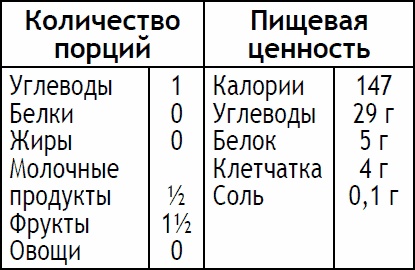 2-дневная диета 2-дневная диета